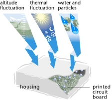環(huán)保產(chǎn)品 構(gòu)建綠色生活的多元選擇