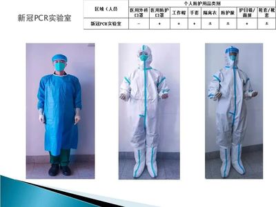 醫(yī)護人員防護用品穿戴指南 不同場景與操作的全方位防護