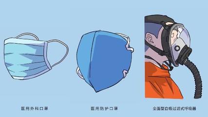 醫(yī)護(hù)人員個(gè)人安全防護(hù)指南與防護(hù)用品使用規(guī)范